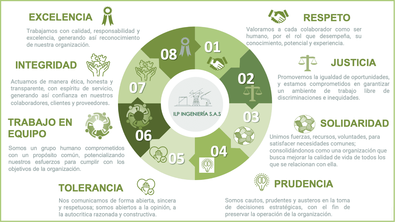 Imagen de los valores corporativos de Ilp